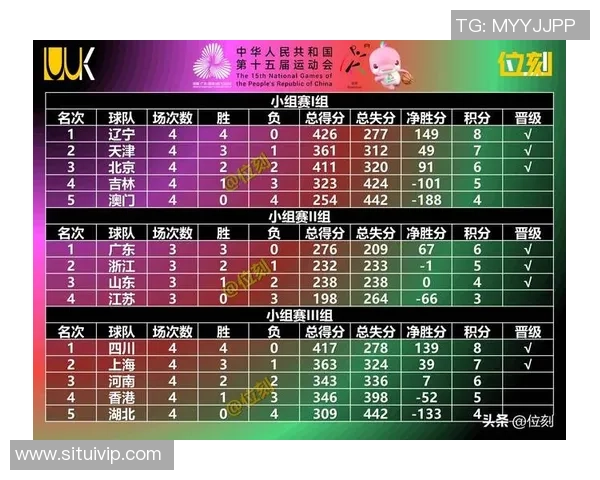 南京篮球队在联合会杯积分榜上以79分稳居第一名展现强劲实力